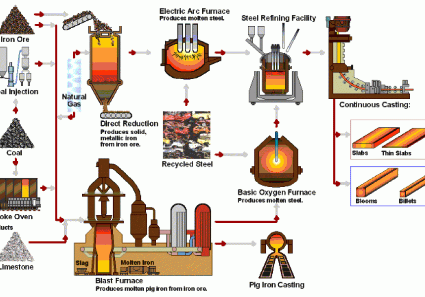 Effect of Furnace Temperature on Corundum Growth