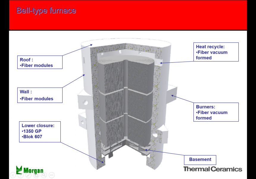 Bell-Type Furnace