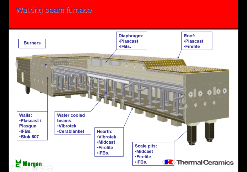 Walking Beam Furnace