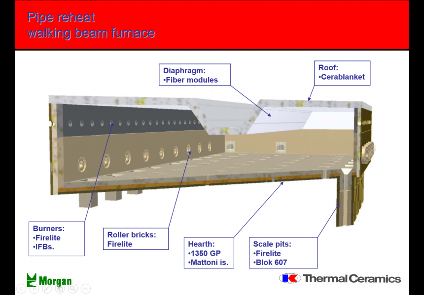 Pipe Reheat Walking Beam Furnace