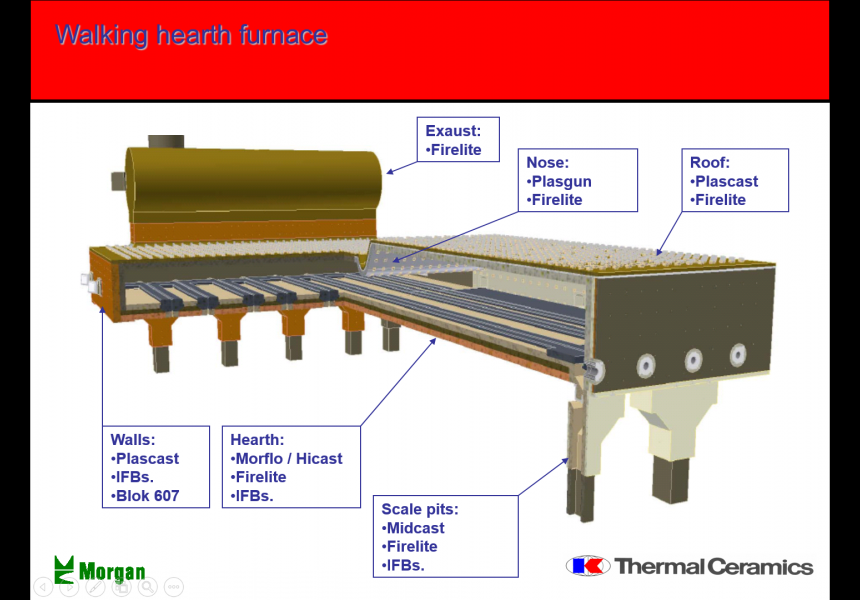 Walking Hearth Furnace