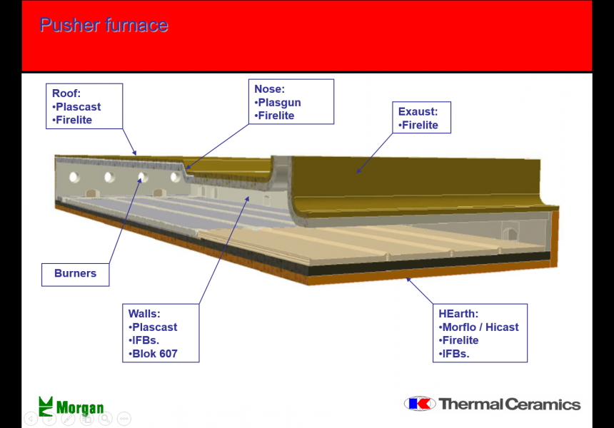 Pusher Furnace