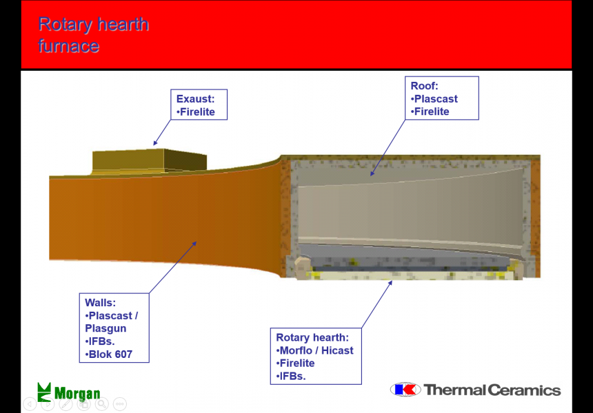 Rotary Hearth Furnace